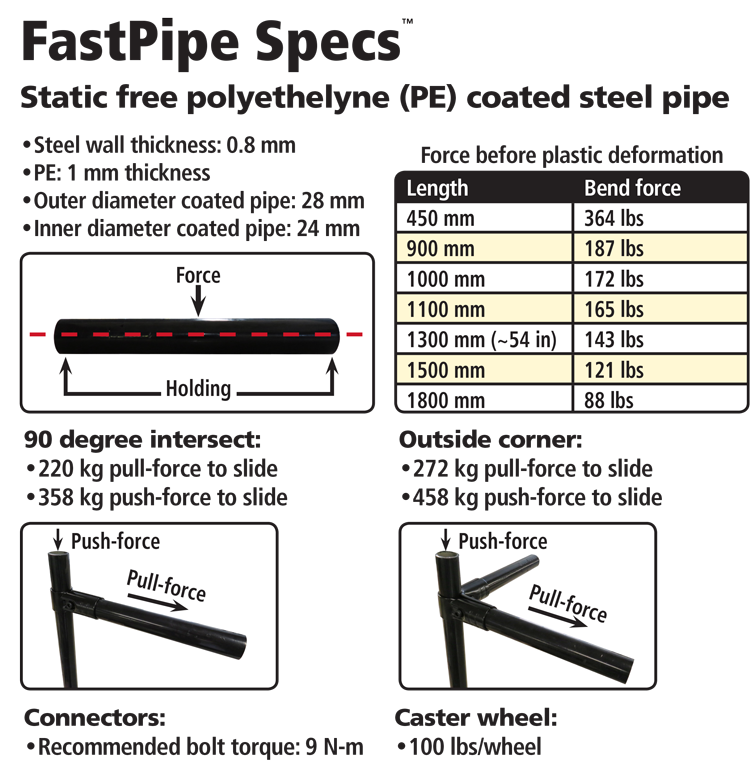 FastPipe-Tech-Specs
